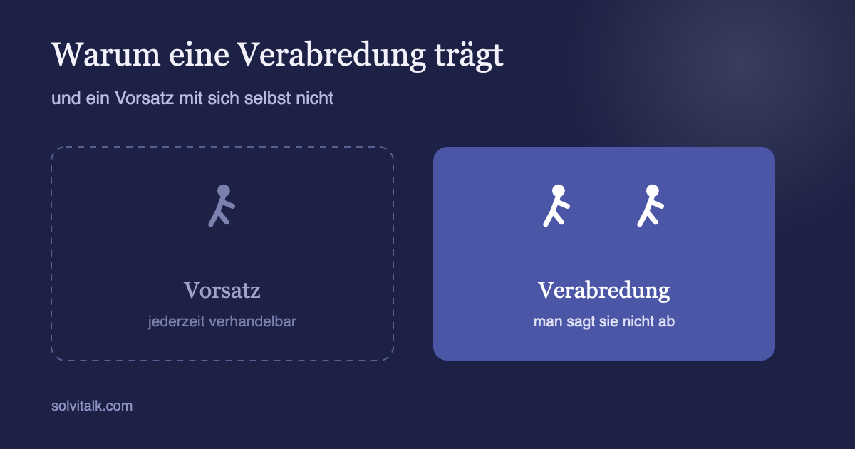 Zwei Felder im Vergleich: links „Vorsatz, jederzeit verhandelbar“, rechts „Verabredung, man sagt sie nicht ab“.